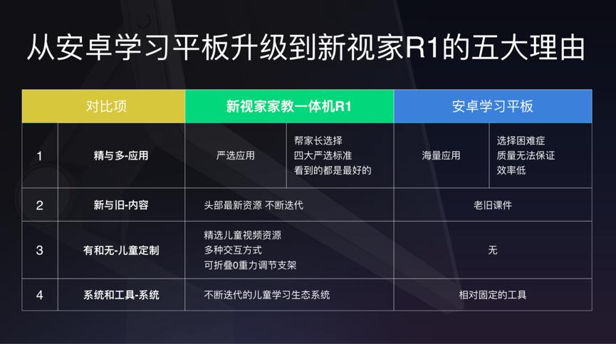 新视家上市家教一体机R1构建儿童健康学习严选教育生态