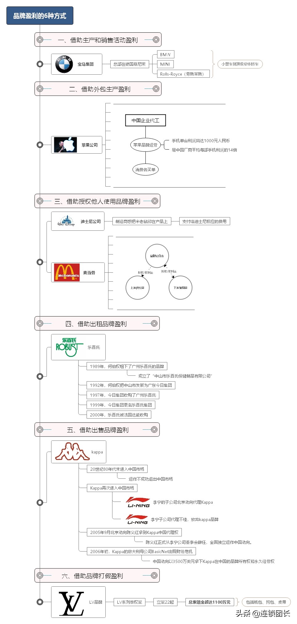 品牌便利店是怎样盈利的,品牌商业模式怎么赚钱