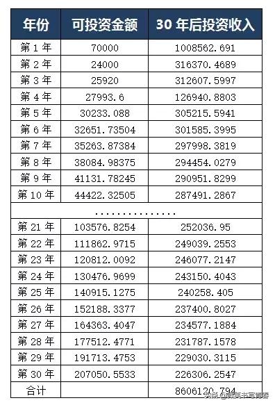 理财投资基础知识大全,理财必知的20个投资常识