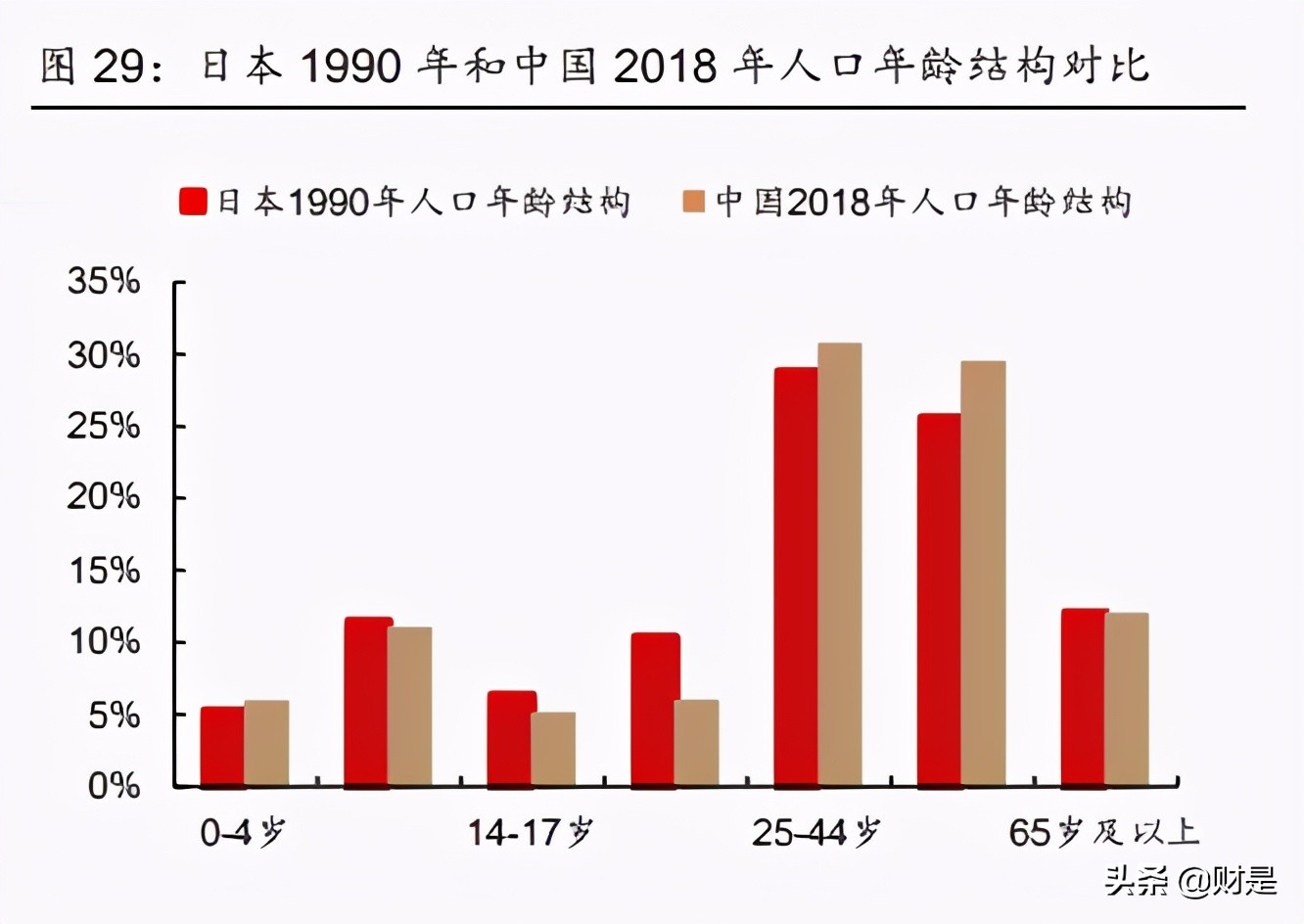 汤臣倍健行业龙头,汤臣倍健未来十年成长性