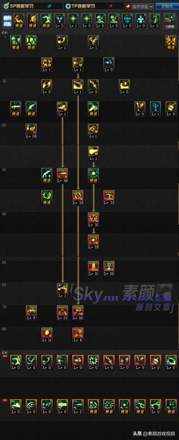 dnf大枪开荒普雷教学,dnf男大枪普雷应该穿什么防具