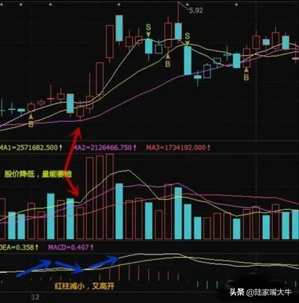 选牛股最简单的方法,如何选牛股图解