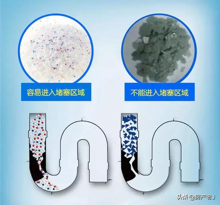 洗碗池下水道堵水了怎么拿下来,洗碗池水管堵住