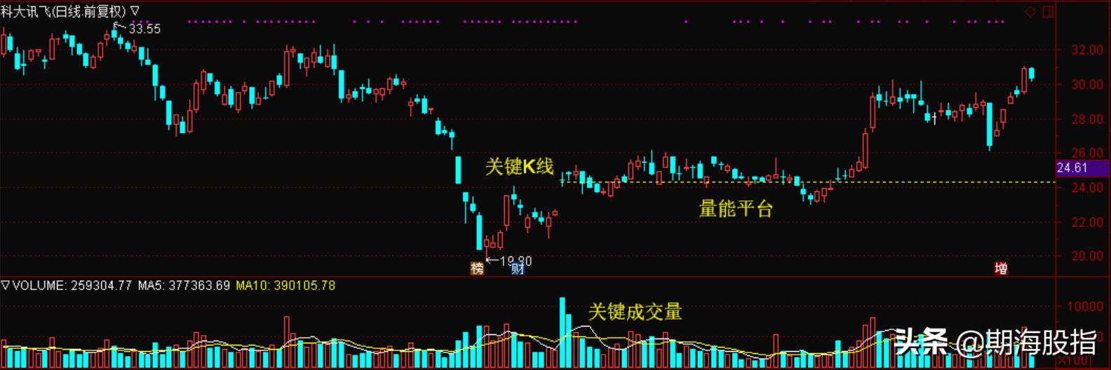 成交量详细讲解,成交量vol指标详细图解