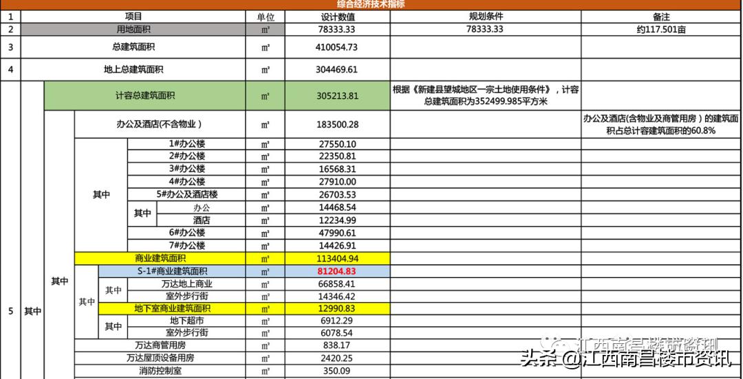 南昌通源地产新建城,南昌新建区通源房地产最新消息
