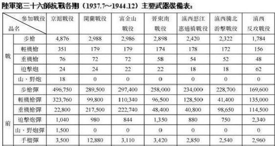 湘粤桂会战,1944豫湘桂大会战