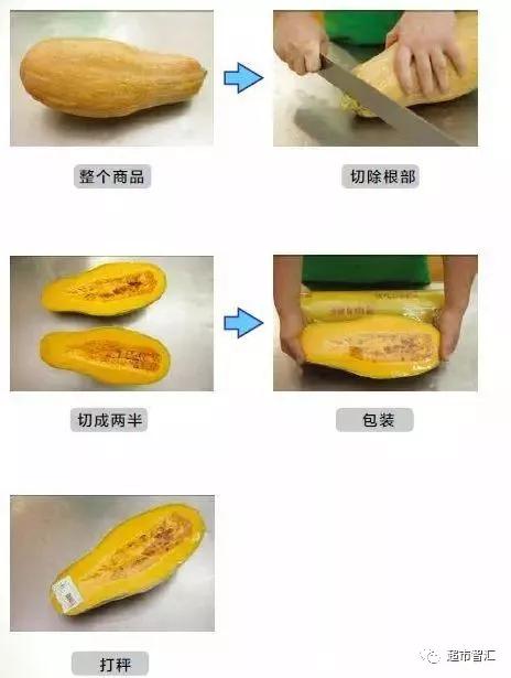 超市补货理货流程,超市软件报损怎么操作