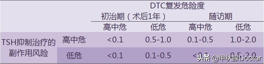 甲癌术后吃优甲乐是甲减吗,甲癌术后为什么要吃优甲乐