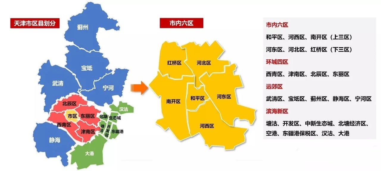 外地人在天津如何买房,2020年在天津买房的条件有哪些