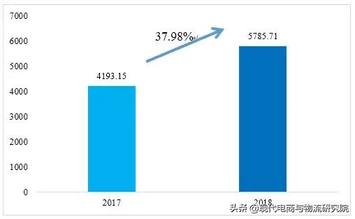 山东省电子商务有哪些,2023山东电子商务位次