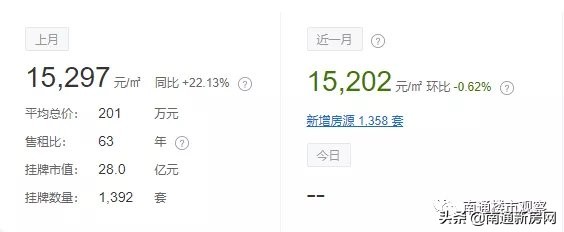 南通2023年房价走势图,南通各区市县最新房价行情