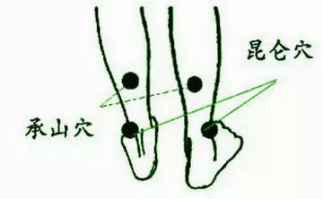 穴位就是中药12个经典养生穴,穴位是中药经络是药方