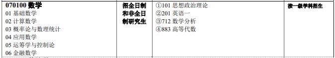 中南大学考研全攻略（各大专业详解、报录比、参考书目复试情况）