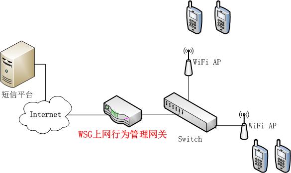 酒店wifi实名认证怎么登录,酒店wifi认证用什么平台