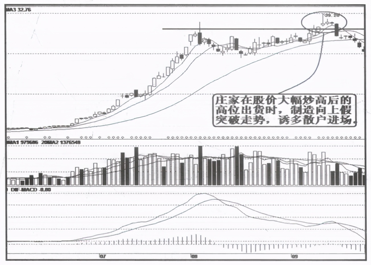 主力洗盘关注盯盘寻找时机,关于主力洗盘的固定铁律