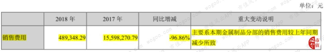 2019法尔胜重组走势,法尔胜上市分析
