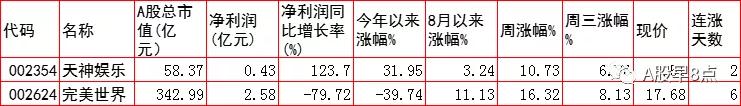 周四股市后市行情预测,周四股票投资方法