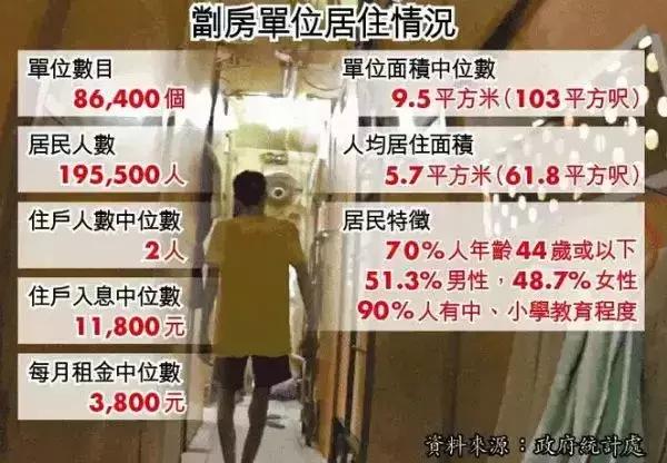 香港鸽笼房和棺材房真实生活,香港的棺材房是怎么样的