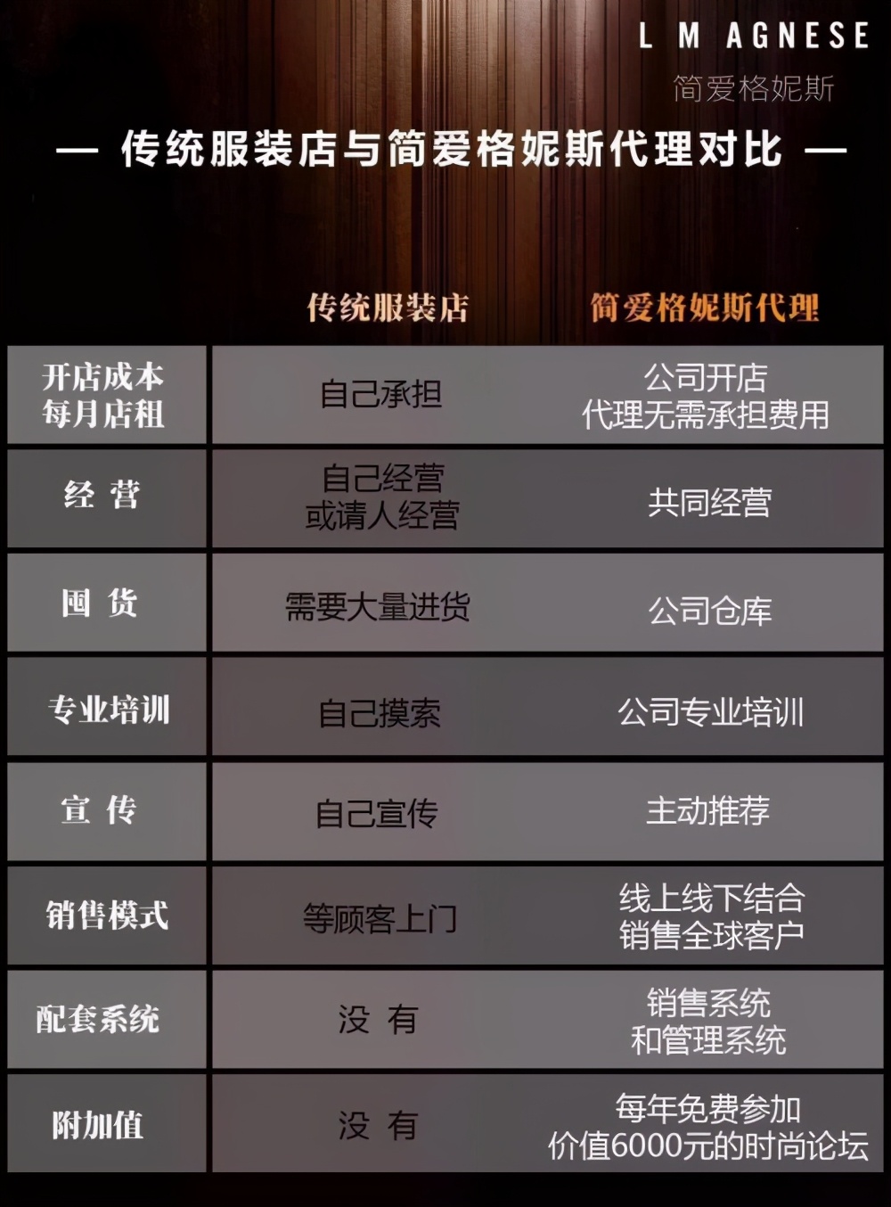 轻松好上手简爱格妮斯线上代理模式受热捧