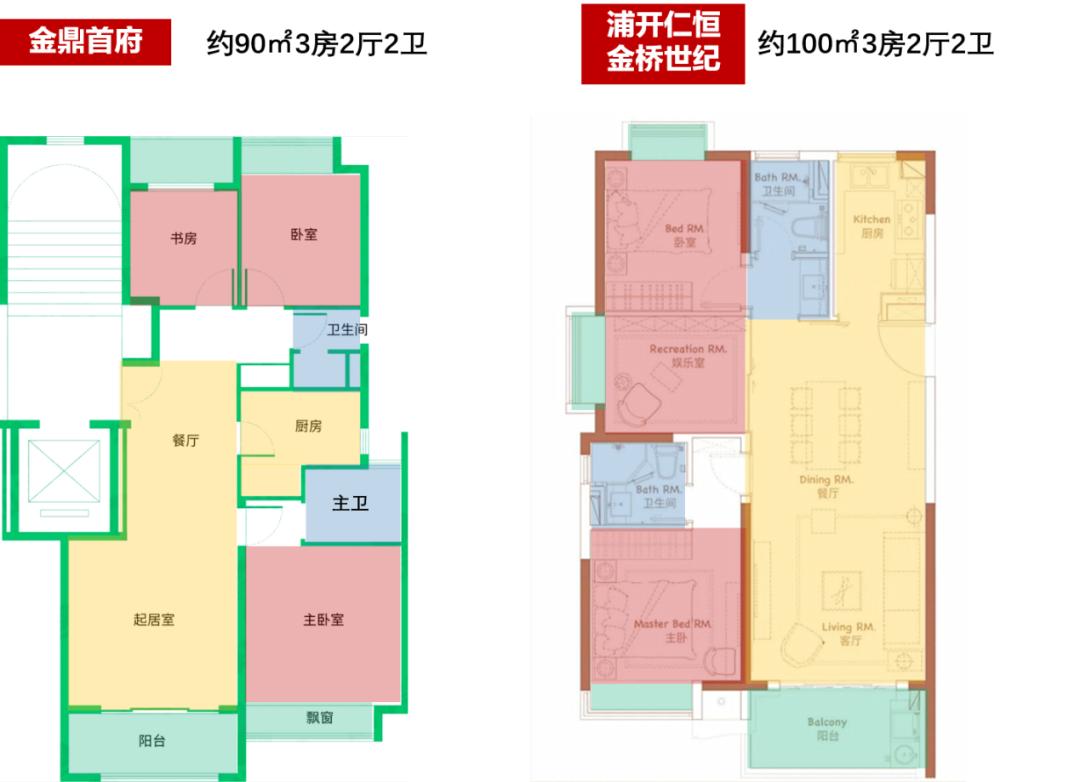 浦开仁恒金桥世纪板块,浦开仁恒金桥世纪值得买吗