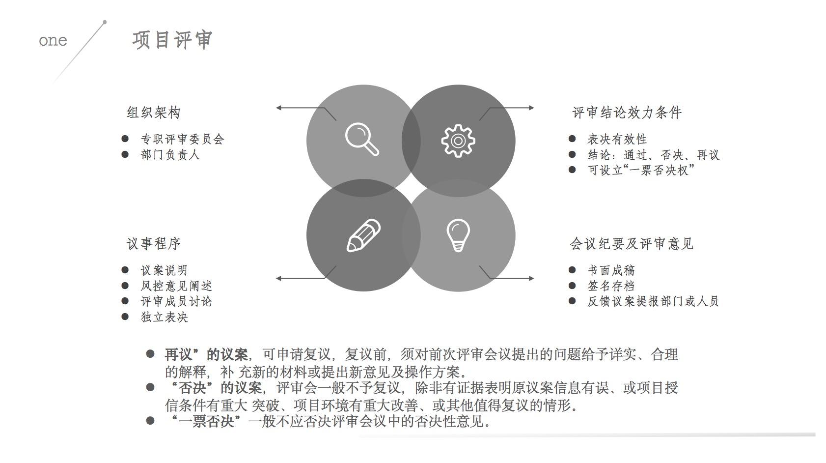 商务部融资租赁行业风险排查啥,企业融资风险分析与防范论文
