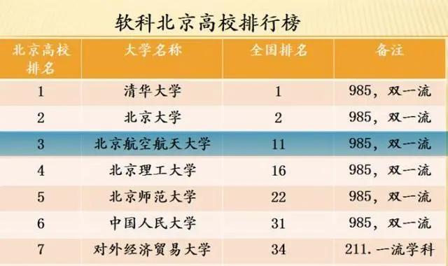 北京航空航天大学有多厉害,北京航空航天大学国家重点实验室