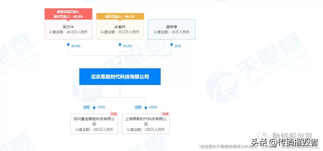 “大V店”运营方北京果敢时代科技公司因涉嫌传销被冻结4850万元