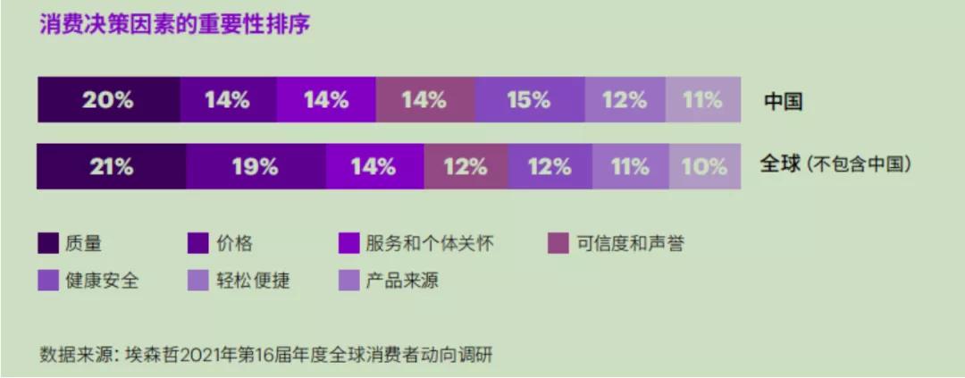 2022饮品行业趋势展望,2022年饮品市场趋势