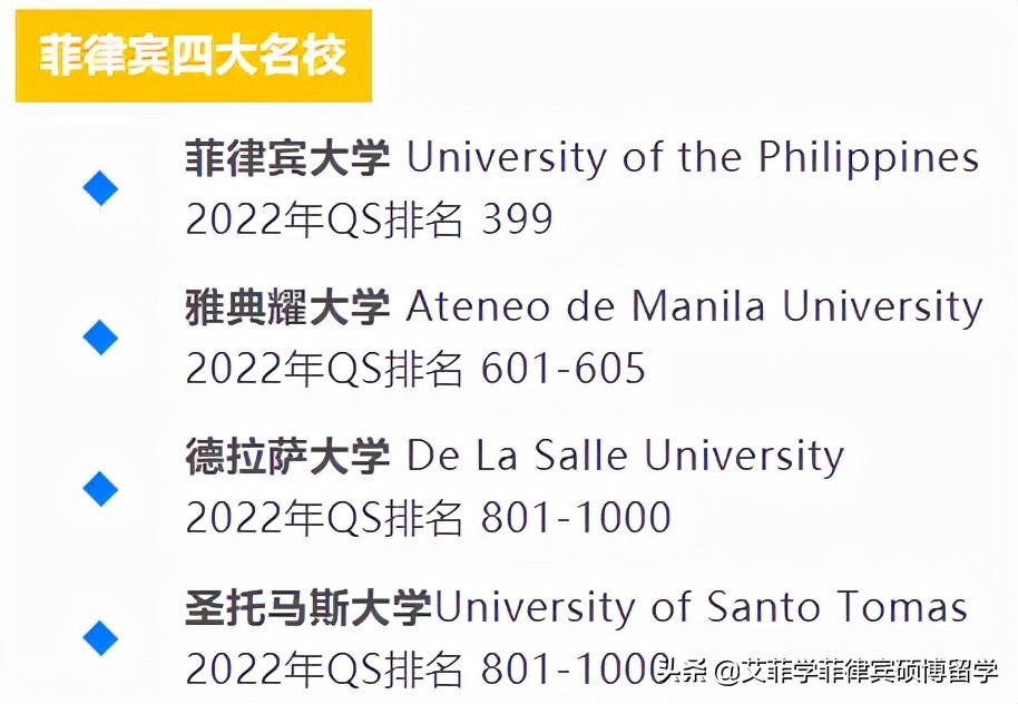 菲律宾四大名校，个个享誉国际，其中一所还是亚洲最古老的大学