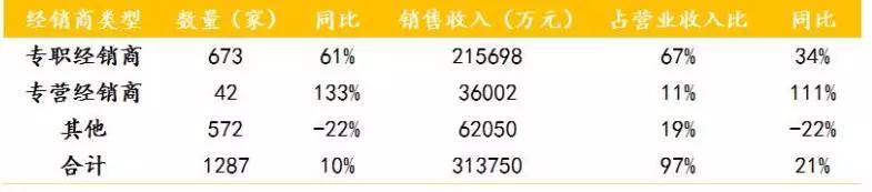 现制茶饮行业项目 (新式茶饮行业研究)