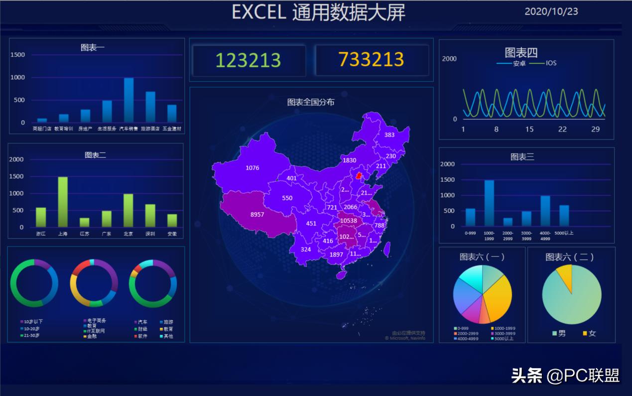 excel快速创建数据图表,excel基本操作和图表制作