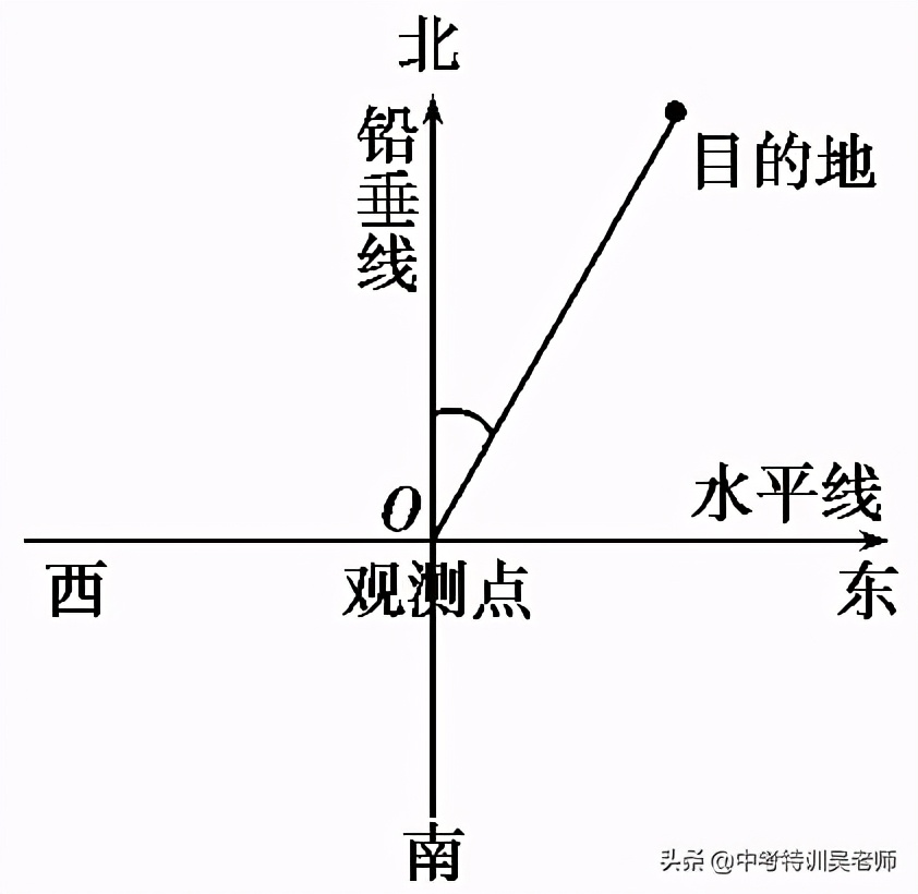 锐角三角函数解直角三角形口诀,锐角三角函数解直角三角形练习题