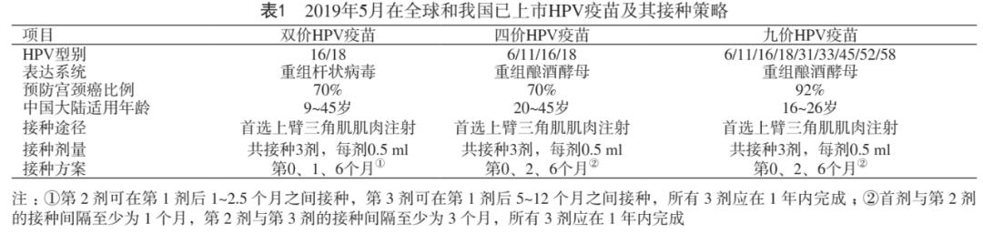二价hpv疫苗接种禁忌症和关注事项,接种了hpv以后还用再接种吗
