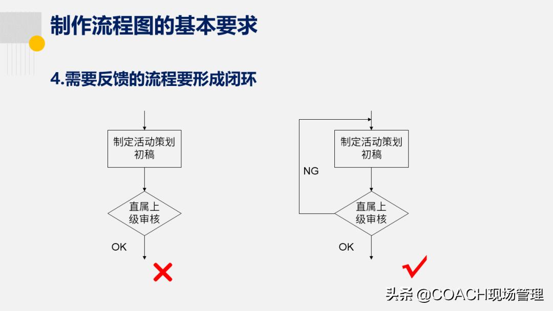 20200822老是说不会画流程图，现在直接告诉你了！