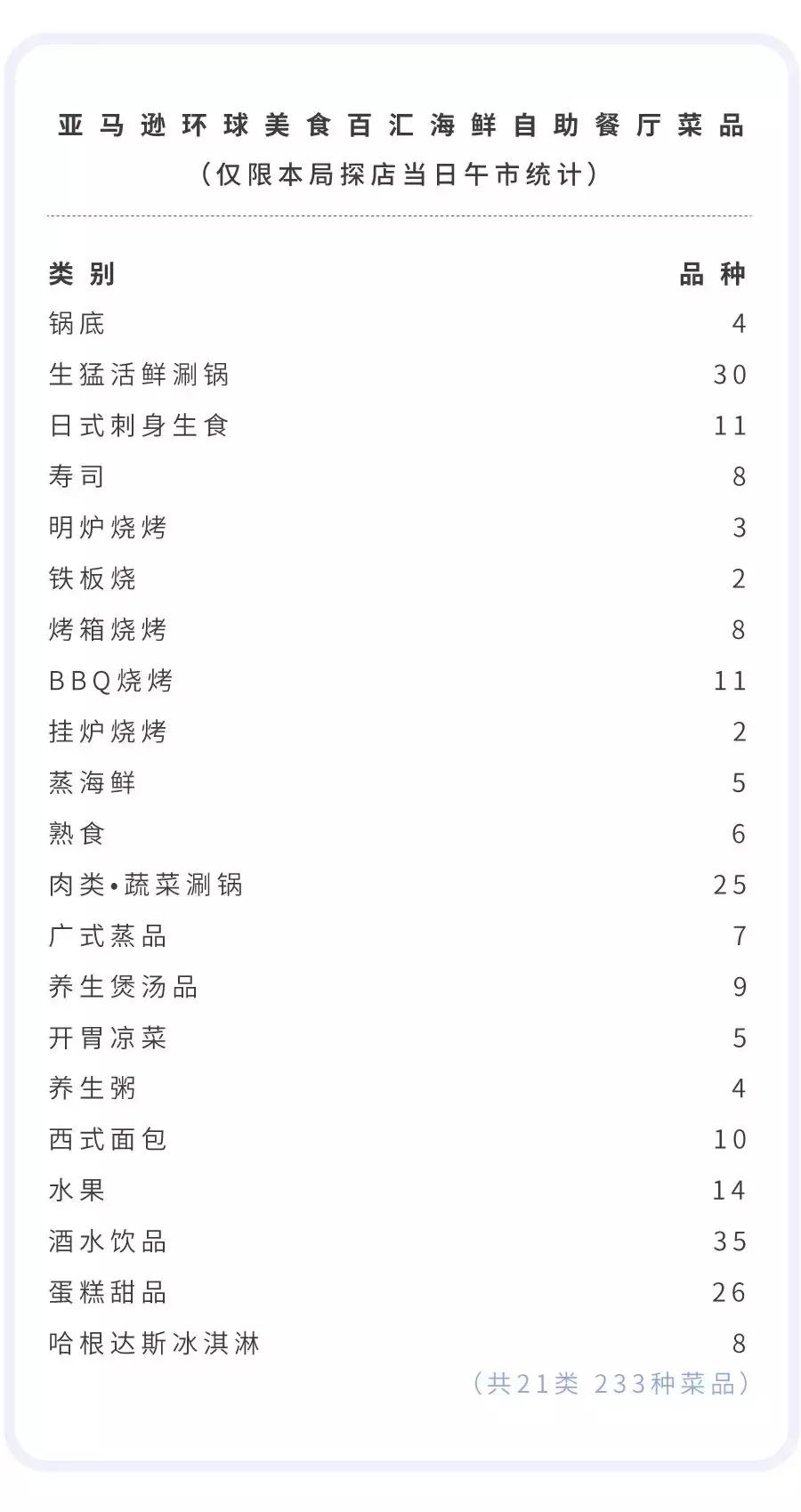 上海788元的海鲜自助到底值不值,上海海鲜自助第一名