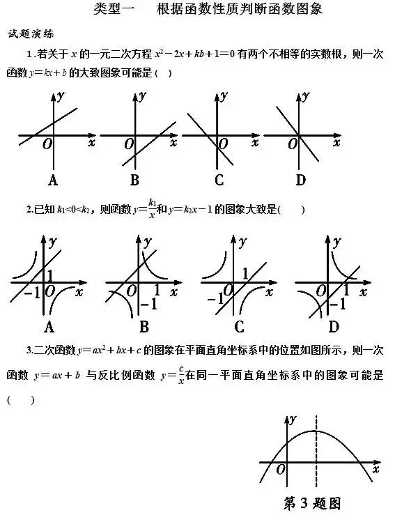 初中数学要考的5种类型函数图像题，连数学老师都说“不看可惜”