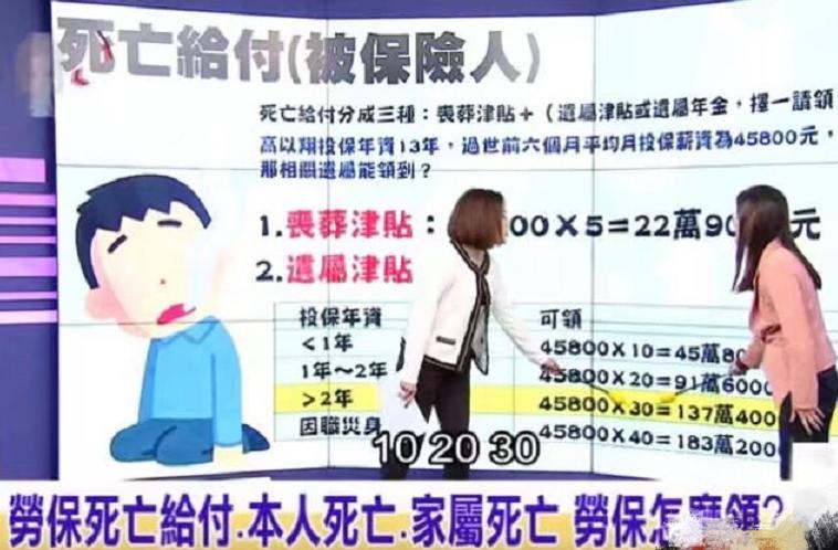 高以翔意外离世，个人保险明细及金额已经出炉，感觉很不值