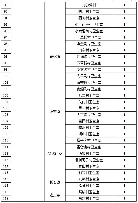 泸州市2023年乡村医生招录计划,2021年亳州市定向乡村医生招聘