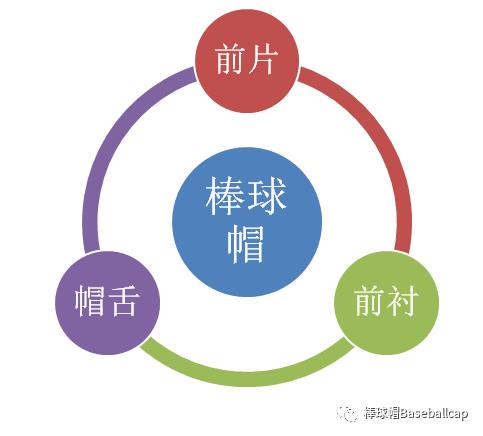 棒球帽挑选有什么要关注的吗,棒球帽的选购方法图解