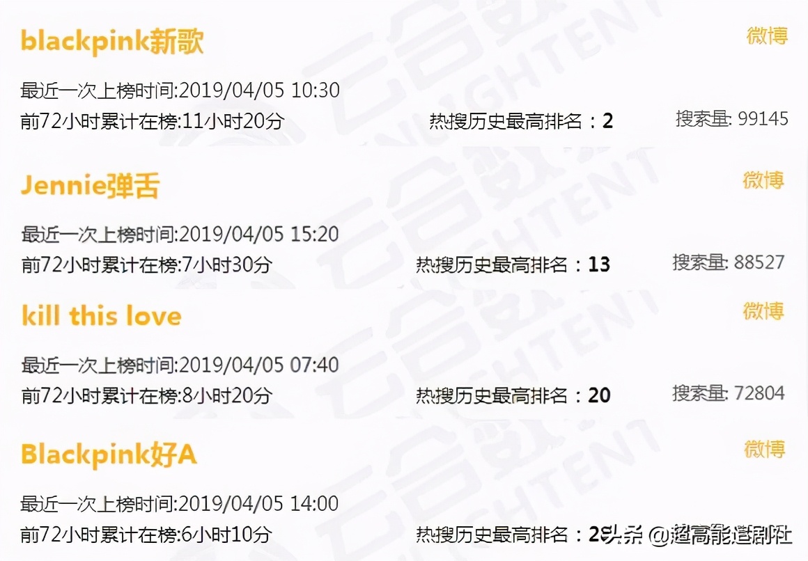 营销太过会被反噬吗,营销反噬