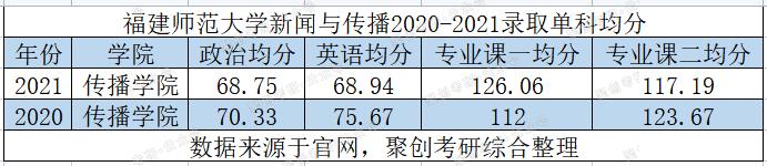 福州大学考研新闻传播学,福建师范大学新传考研复试经验