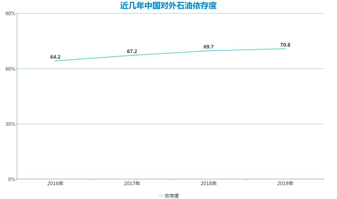油价设置调控下限涉及哪些方面,国内油价调整谁说了算
