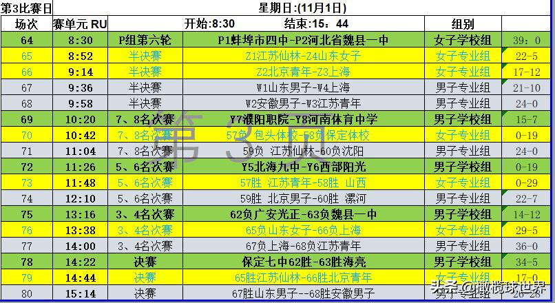 安徽颍上全国冠军,安徽蚌埠体育冠军