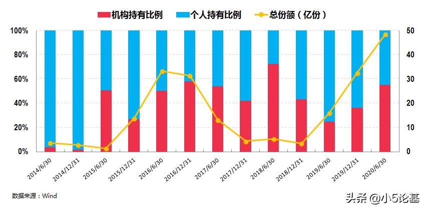 南方通利c基金,2022晨星基金奖