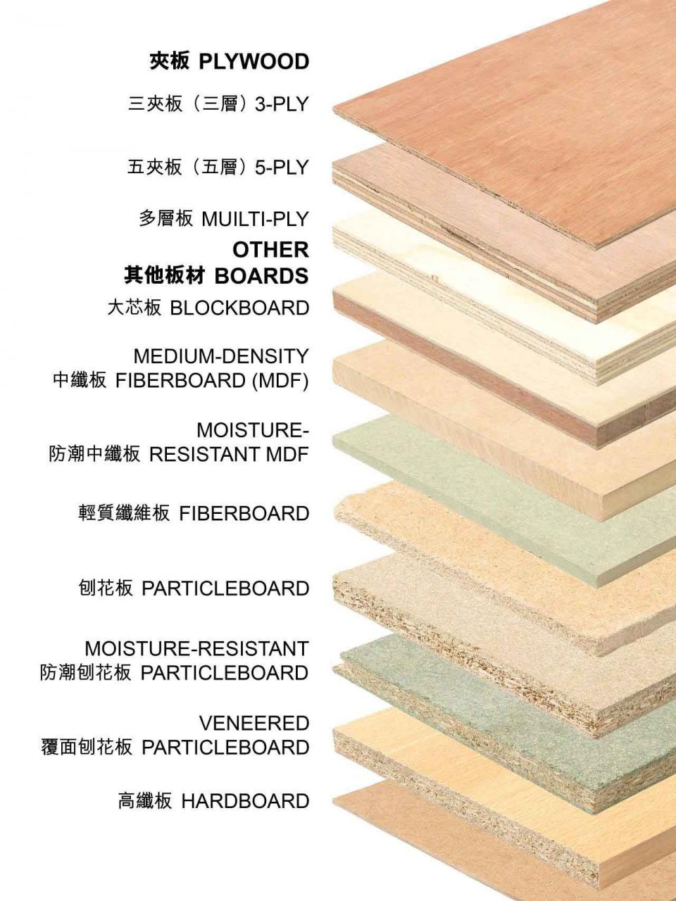 装修中的主要污染及危害有什么,家装胶水污染的危害