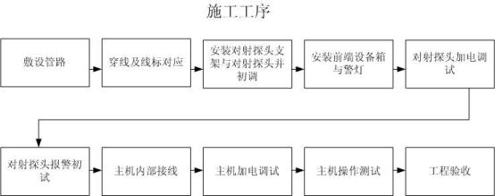 红外对射报警器最远距离,激光对射报警系统原理
