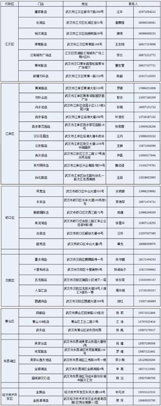 超市购物指南,如何加入超市购物频道团购