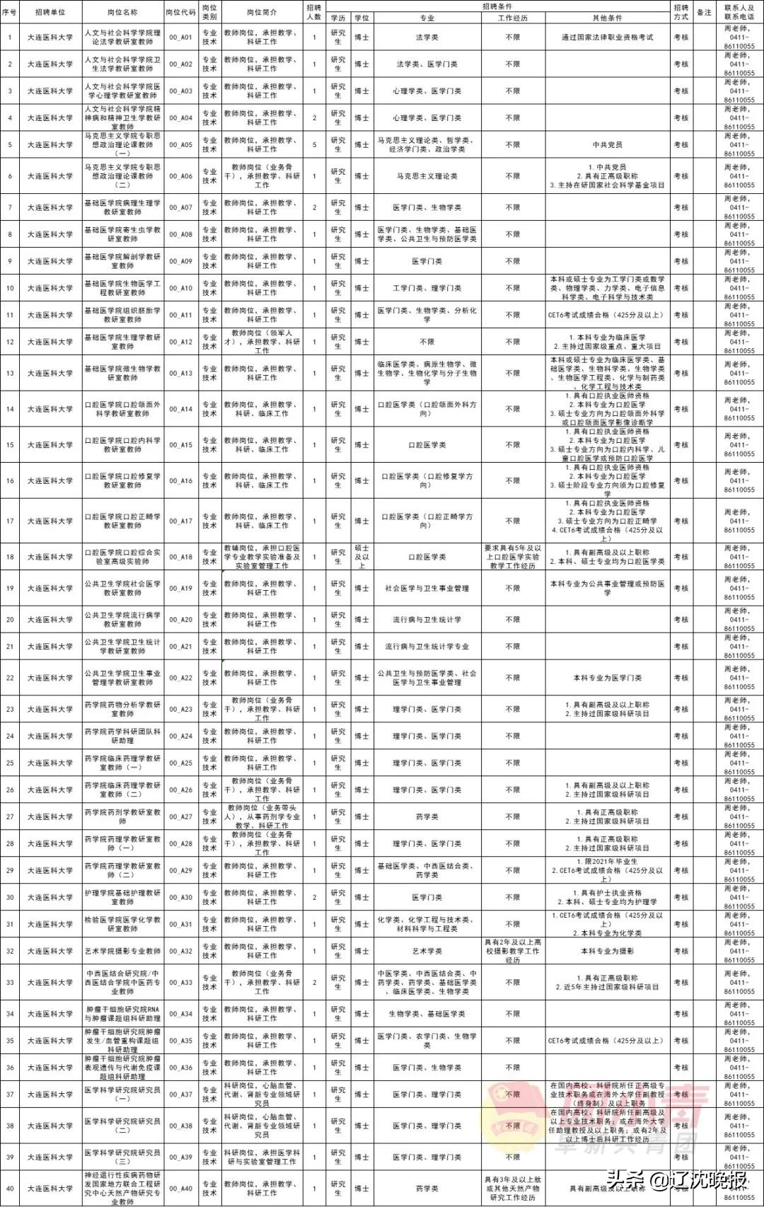 内蒙古机关事业单位最新招聘,深圳市机关事业单位最新招聘