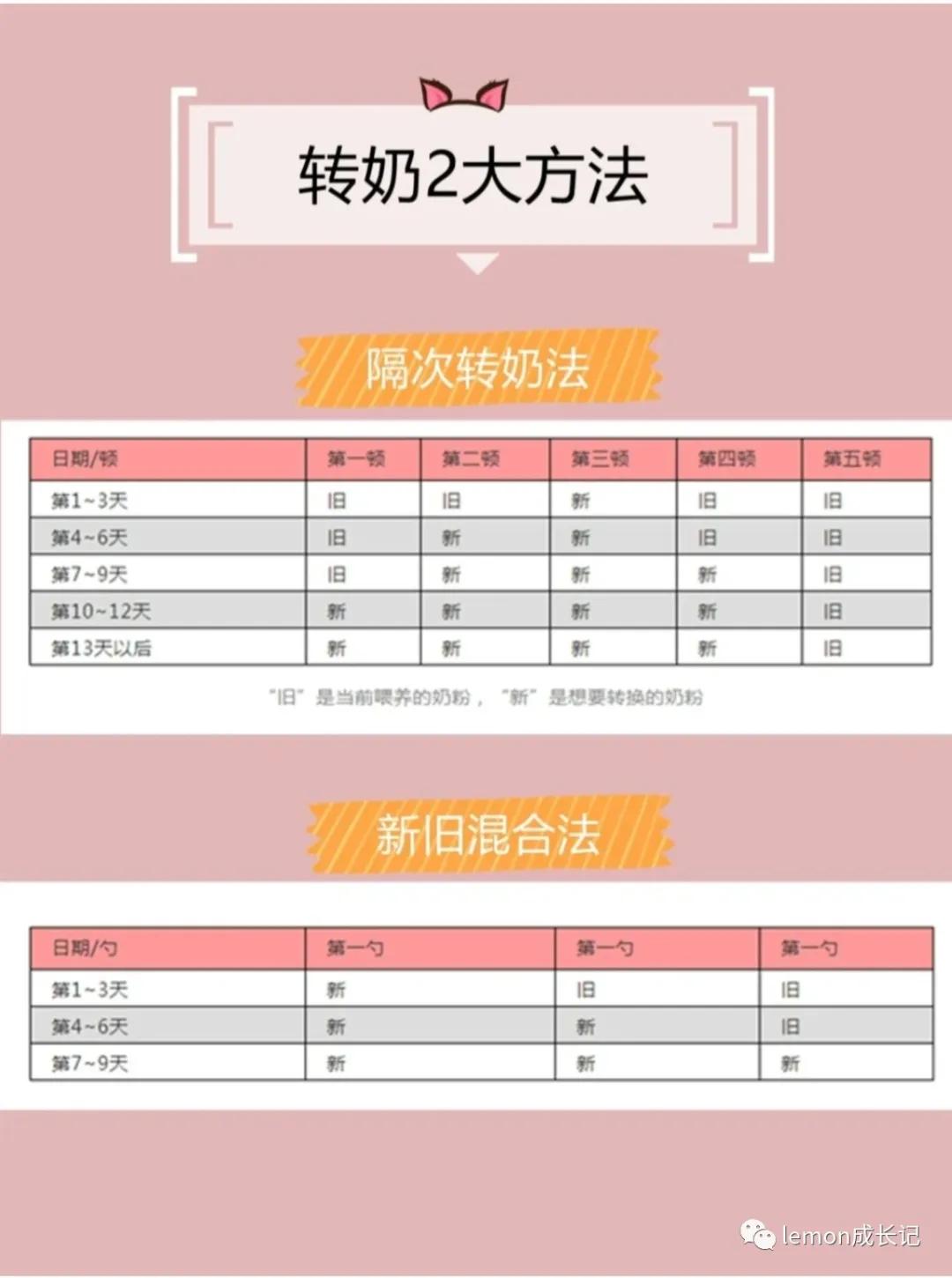 宝宝转奶怎么办纯干货,宝宝转奶腹泻怎么补救