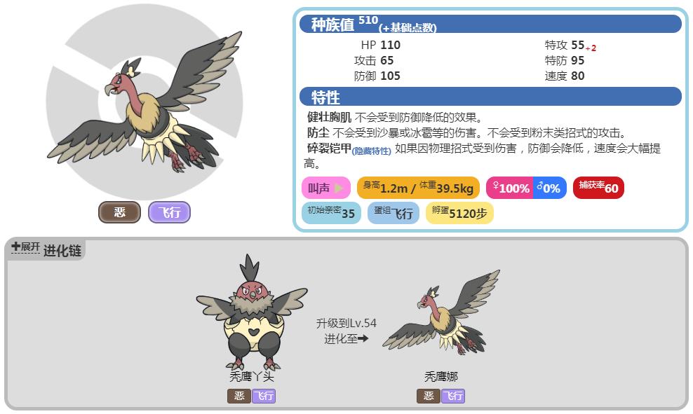 游漫谈：令玩家细思极恐的宝可梦设定，解析隐藏在图鉴中的秘密